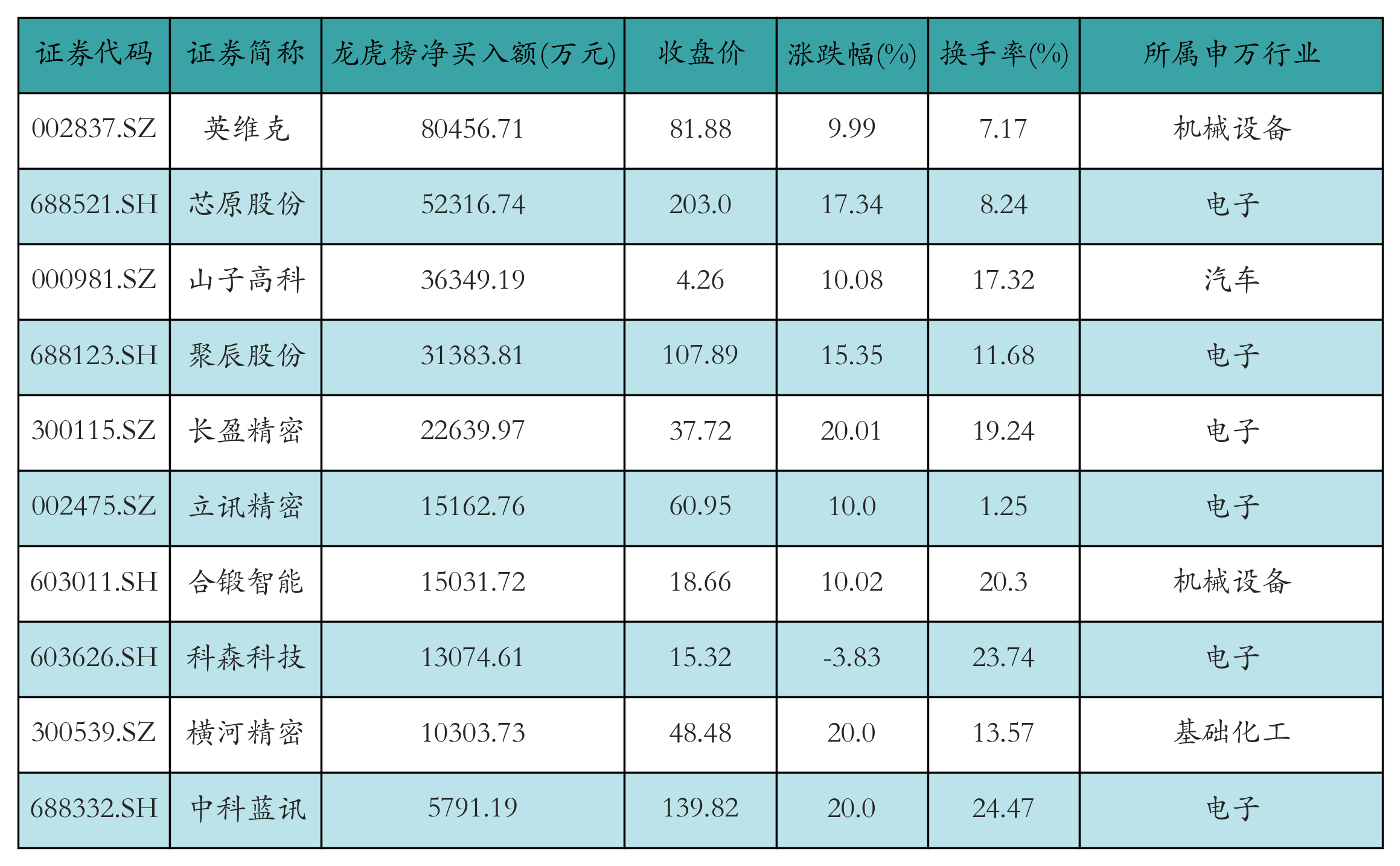 （文章来源：21世纪经济报道）